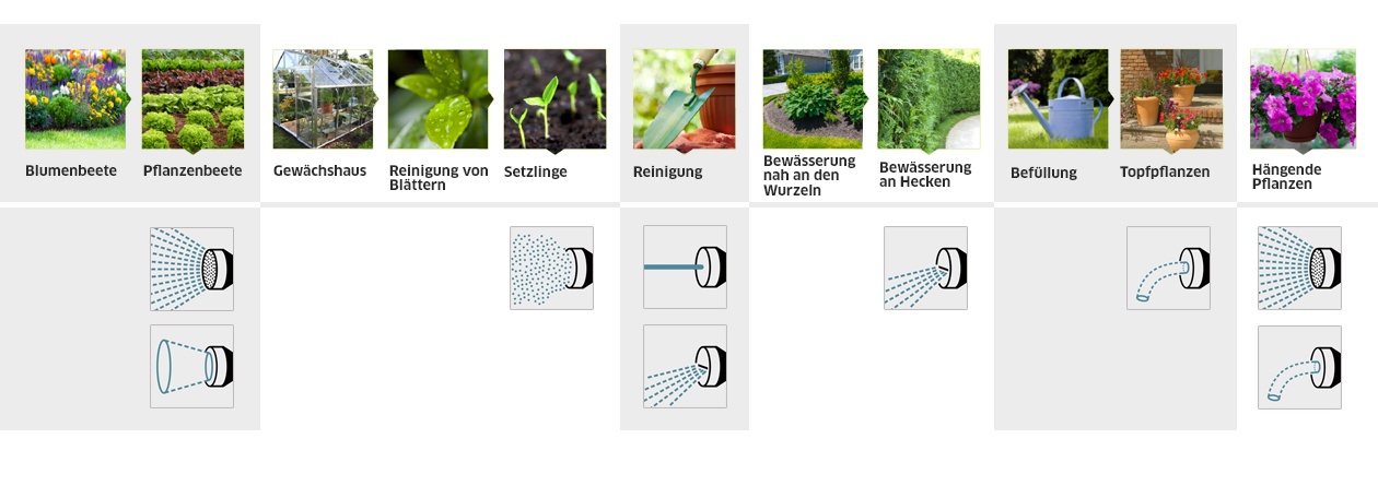 Anwendungsgebiete Pistolen
