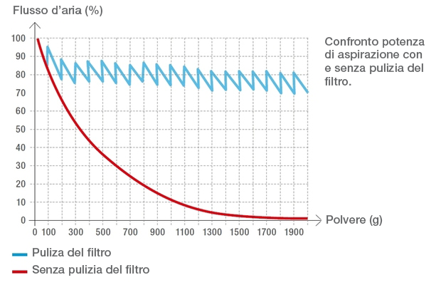 confronto con e senza filtro