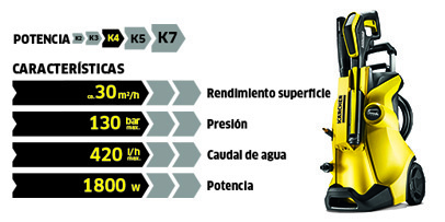 K4 Full Control Ficha Tecnica