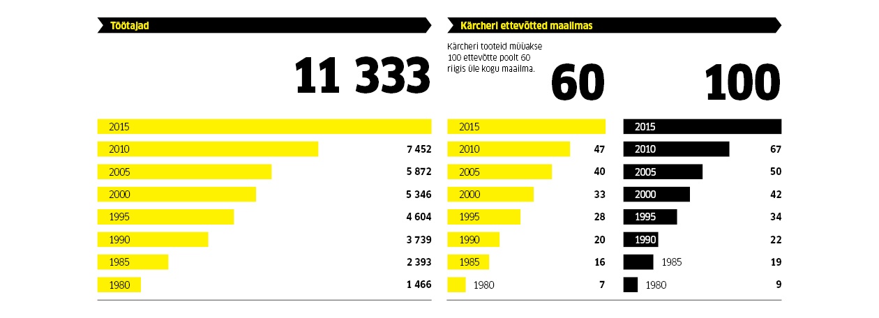 facts-figures-employee_1260x456