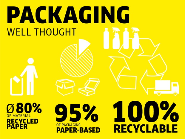 Kaercher_Verpackung_EN