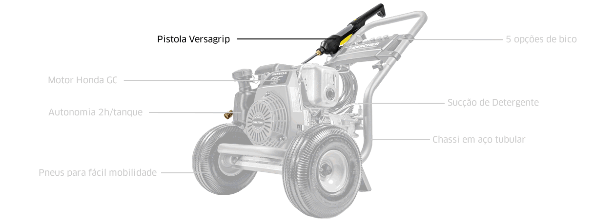 Lavadora alta pressão motor combustão Karcher