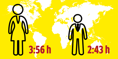 International cleaning study