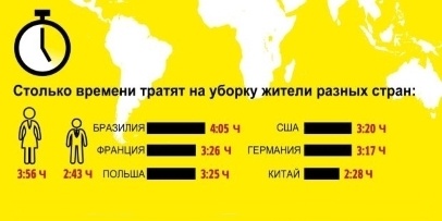 Кто где и как убирается