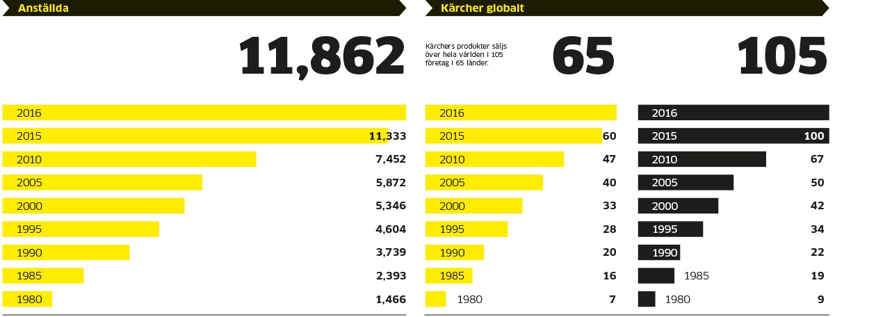 Anställda_KärcherGlobalt