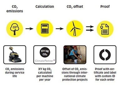 eco zero climate