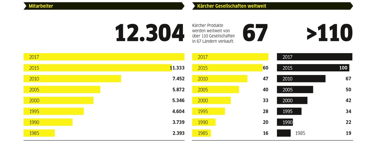 Mitarbeiter_Gesellschaften