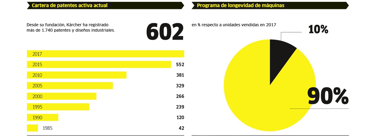 Patentes y longevidad 2017
