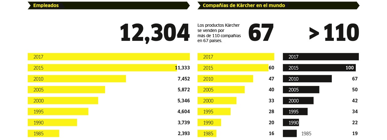 Empleados y filiales 2017