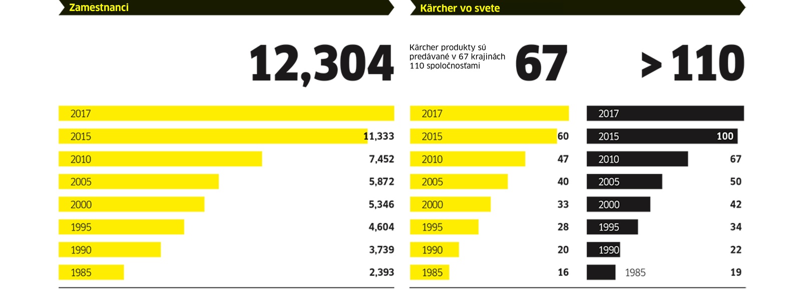 SK_ZAMESTNANCI_Employees_countries_2017.jpg
