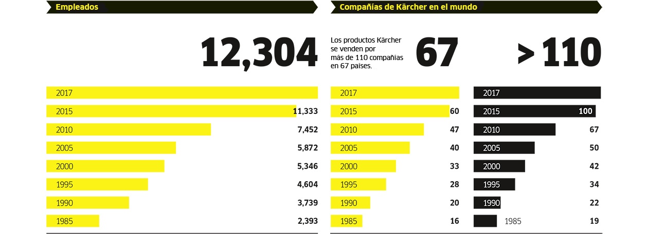 Empleados y patentes 2017