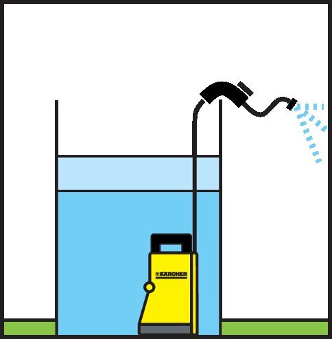 Pompe pour récupérateur d'eau de pluie SBP 2200