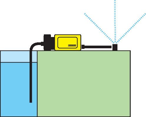 Gartenpumpe GP 55