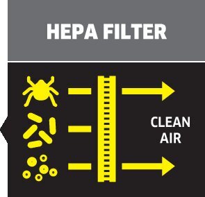 Aspirator cu filtrare prin apa DS   6 *EU