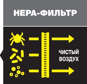 Пылесос с аквафильтром DS 6 Premium Mediclean