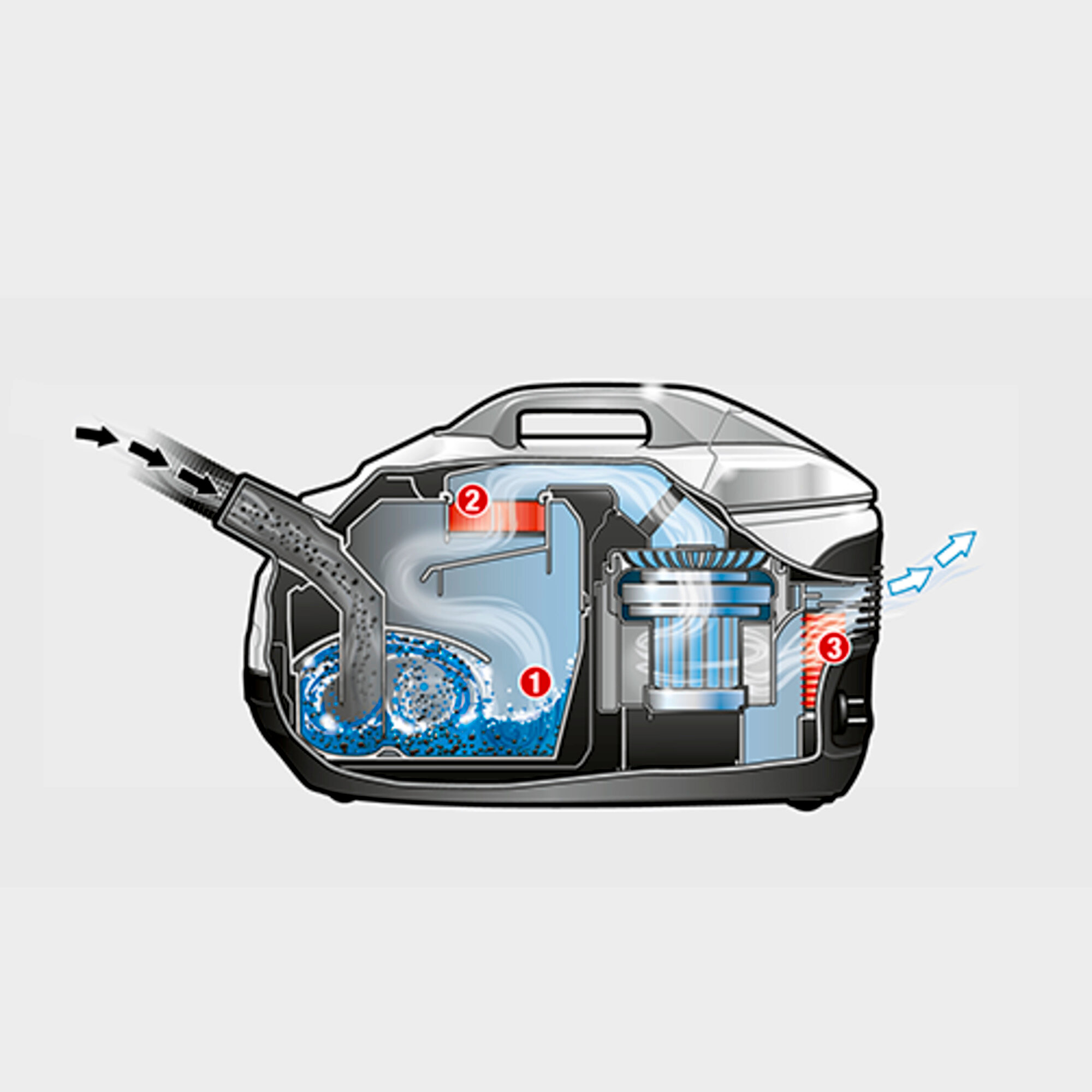 Water filter vacuum cleaner DS 6.000 Mediclean *SEA: Multi-stage filter system, consisting of an innovative water-filter, washable intermediate filter, and a HEPA 13 filter (EN1822:1998)