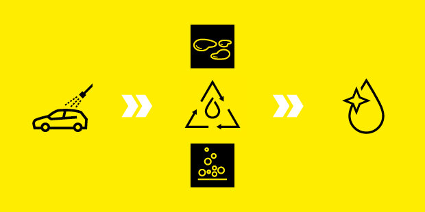 Kärcher  Physical water reclamation systems