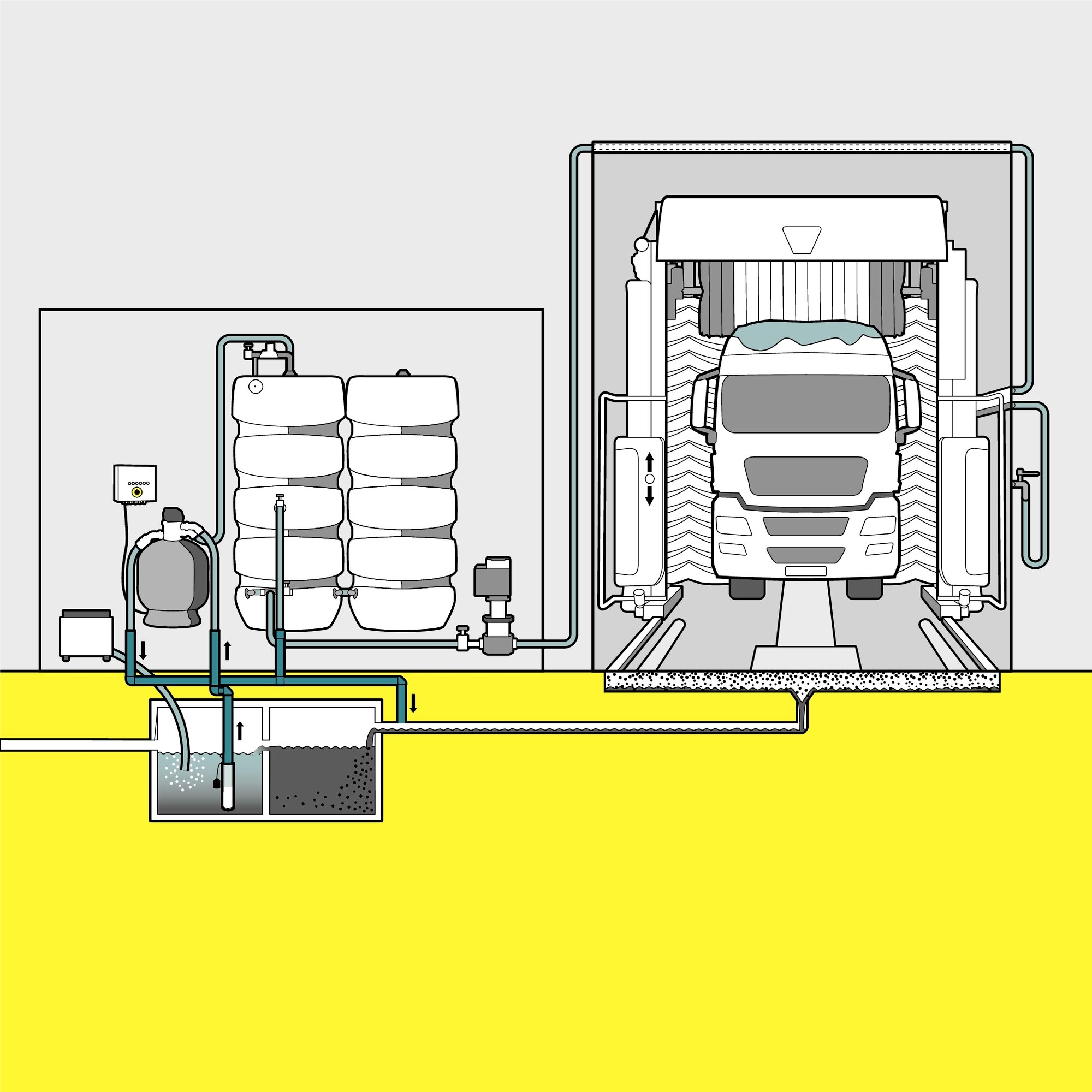 Systém na úpravu vody Recyklačný systém WRP 16001: Modulový koncept