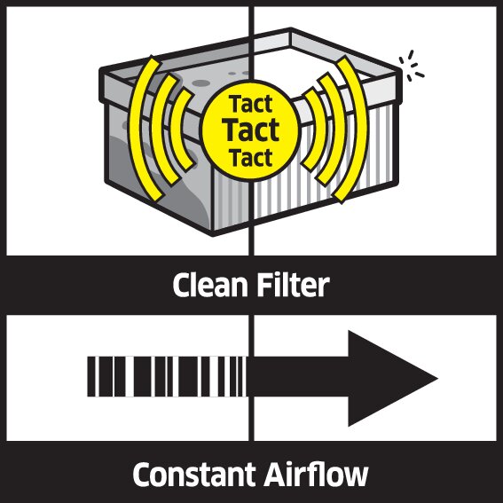 Fully automatic filter cleaning