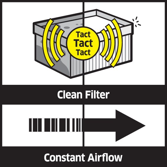 Odkurzacz uniwersalny NT 65/2 Tact²: System Automatycznego Oczyszczania Filtra Tact²