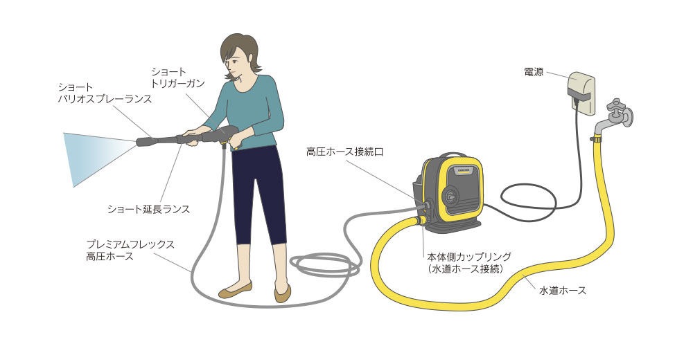 ケルヒャー(KARCHER) 高圧洗浄機 K MINI 1.600-050.0 - 掃除機