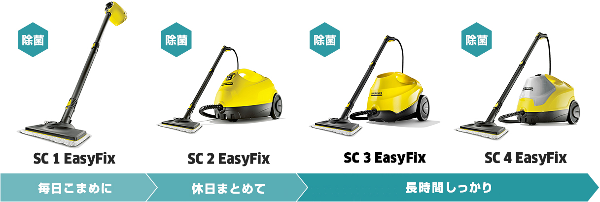 家庭用スチームクリーナーの選び方 ケルヒャー