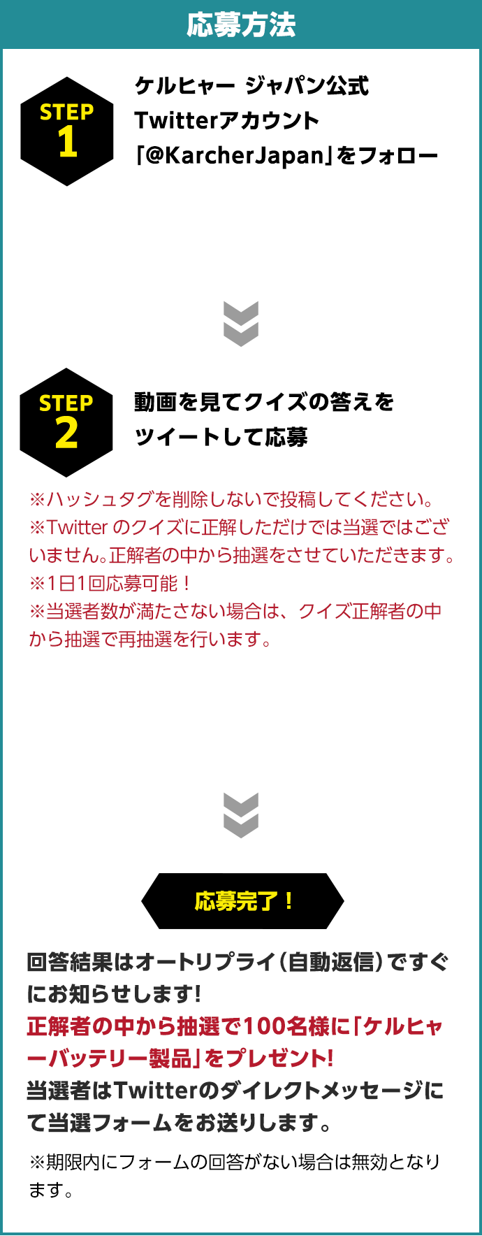 応募方法　1.ケルヒャー ジャパン公式Twitterアカウント「@KarcherJapan」をフォロー　2.動画を見てクイズの答えをツイートして応募