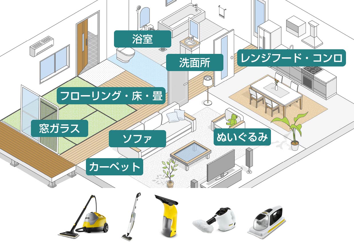 室内の掃除をチェック