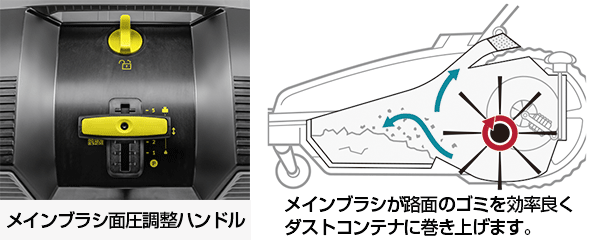 高い作業性で効率よく掃き掃除