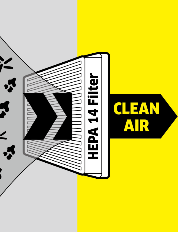 ウイルスレベルの微粒子を逃さないHEPAフィルターを標準装備