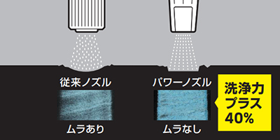 高い洗浄力を生み出すパワーノズル