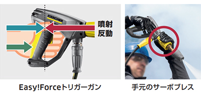 握らないトリガーガンで負担軽減