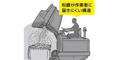 作業者に配慮した、安全・快適設計