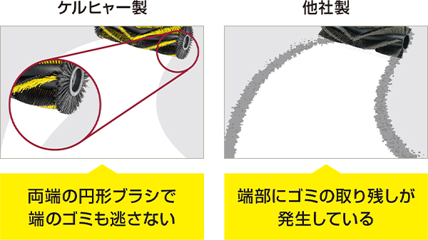 旋回時も、取り残さない回収力を高めるブラシ構造