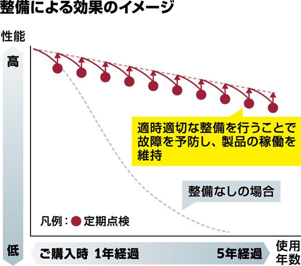 整備による効果のイメージ