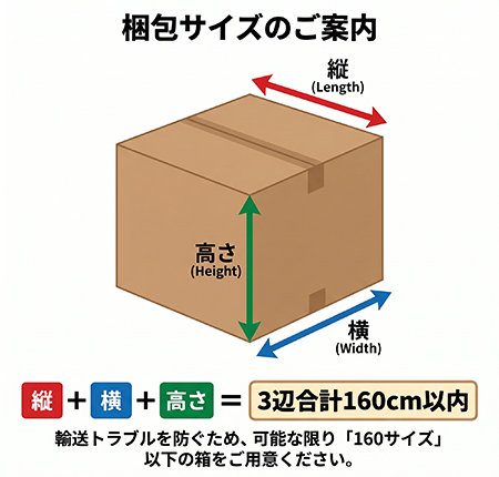 梱包サイズのご案内