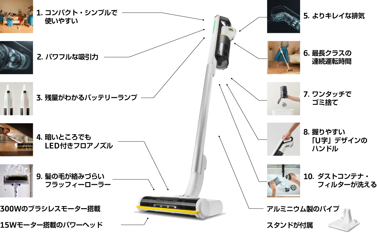 スティッククリーナー VCS 3の特長