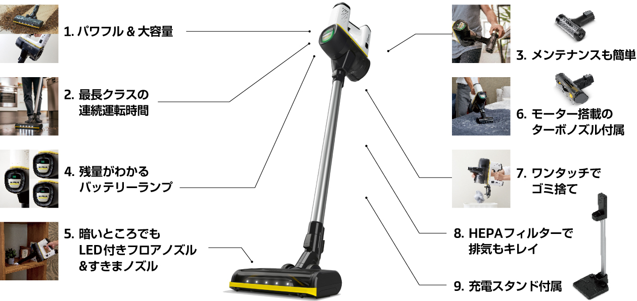スティッククリーナー VC 6の特長