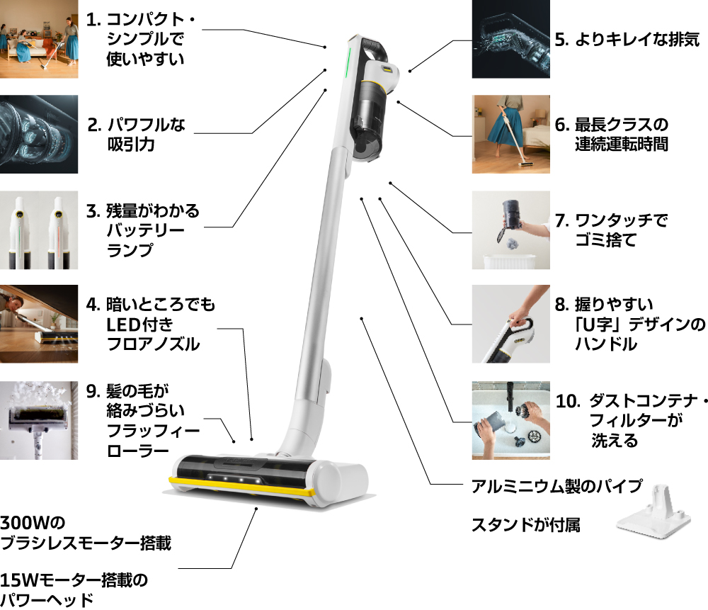スティッククリーナー VCS 3の特長