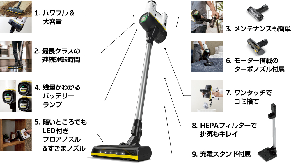 スティッククリーナー VC 6の特長