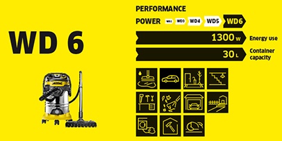 WD 6 Range WD 6 Range