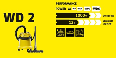 WD 2 Range WD 2 Range