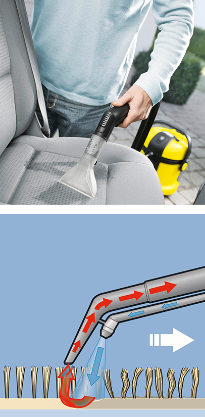 autositze-reinigen autositze-reinigen