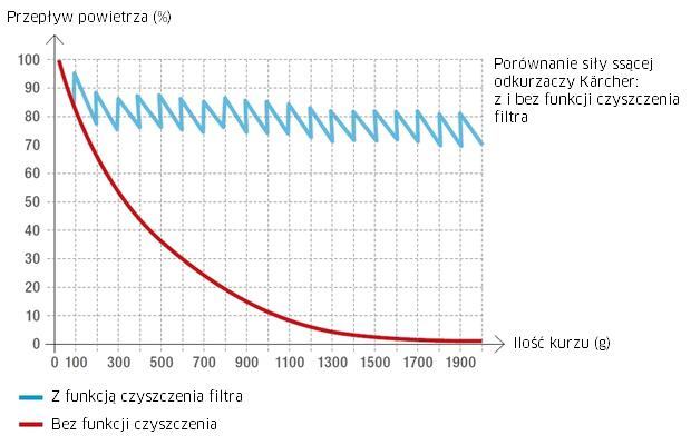 niezmiennie_wysoka_sila_ssaca niezmiennie_wysoka_sila_ssaca