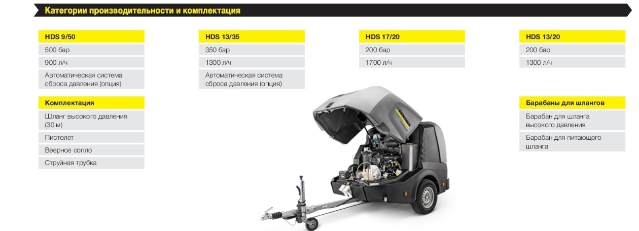 Конфигурационные особенности Karcher HDS Конфигурационные особенности Karcher HDS