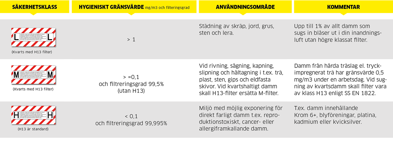 Säkerhetsklasser Anchor