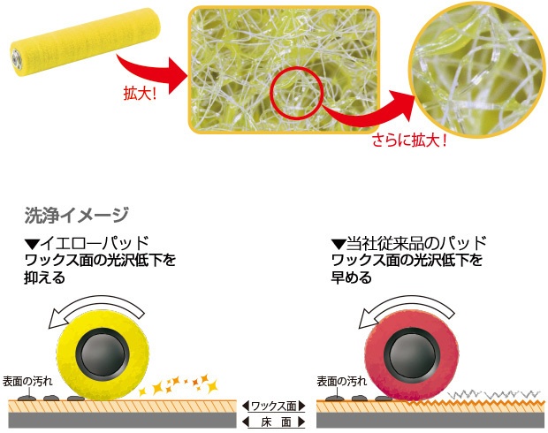 floor_care_2_620x490 カーペットケア 日常清掃 表面洗浄