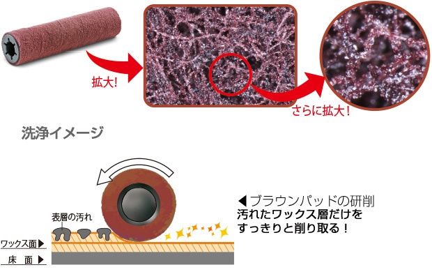 floor_care_3_620x390 カーペットケア 定期清掃 表層剥離