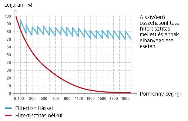 Filtertisztítás összehasonlító tábla Filtertisztítás összehasonlító tábla