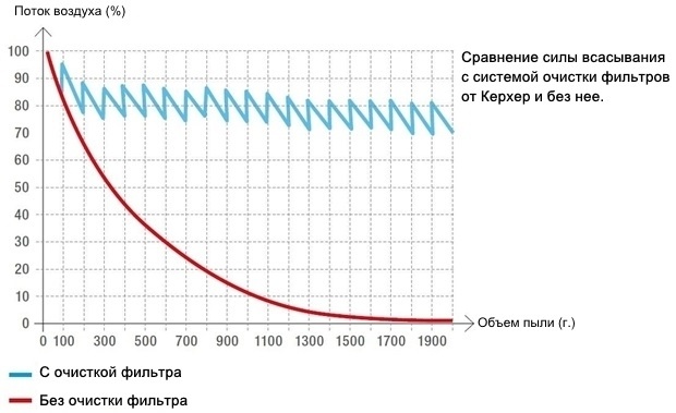 WD sila vsasyvaniya WD sila vsasyvaniya